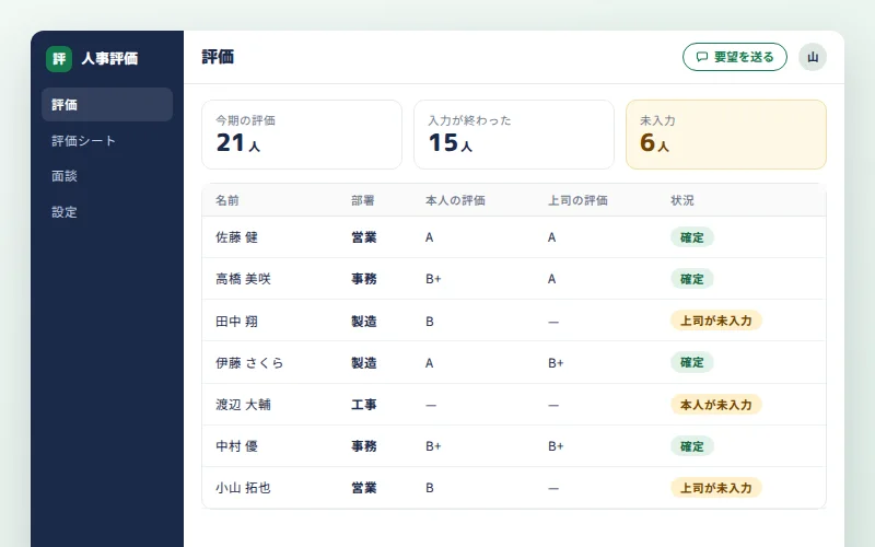 人事評価の画面イメージ