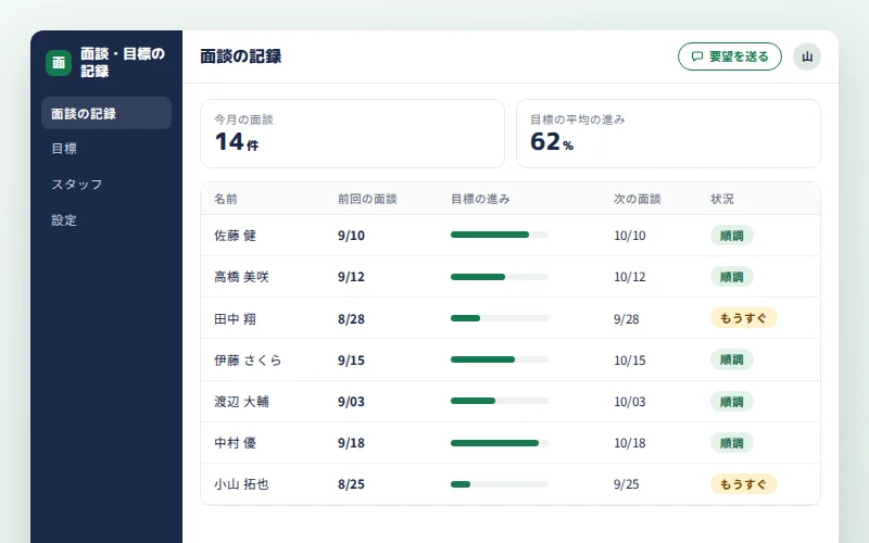 面談・目標の記録の画面イメージ