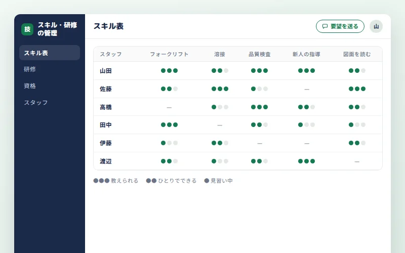 スキル・研修の管理の画面イメージ