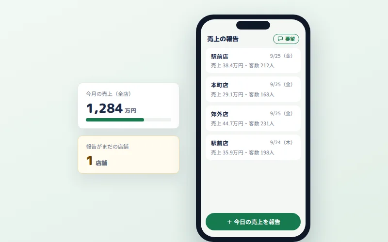 売上の報告・集計の画面イメージ