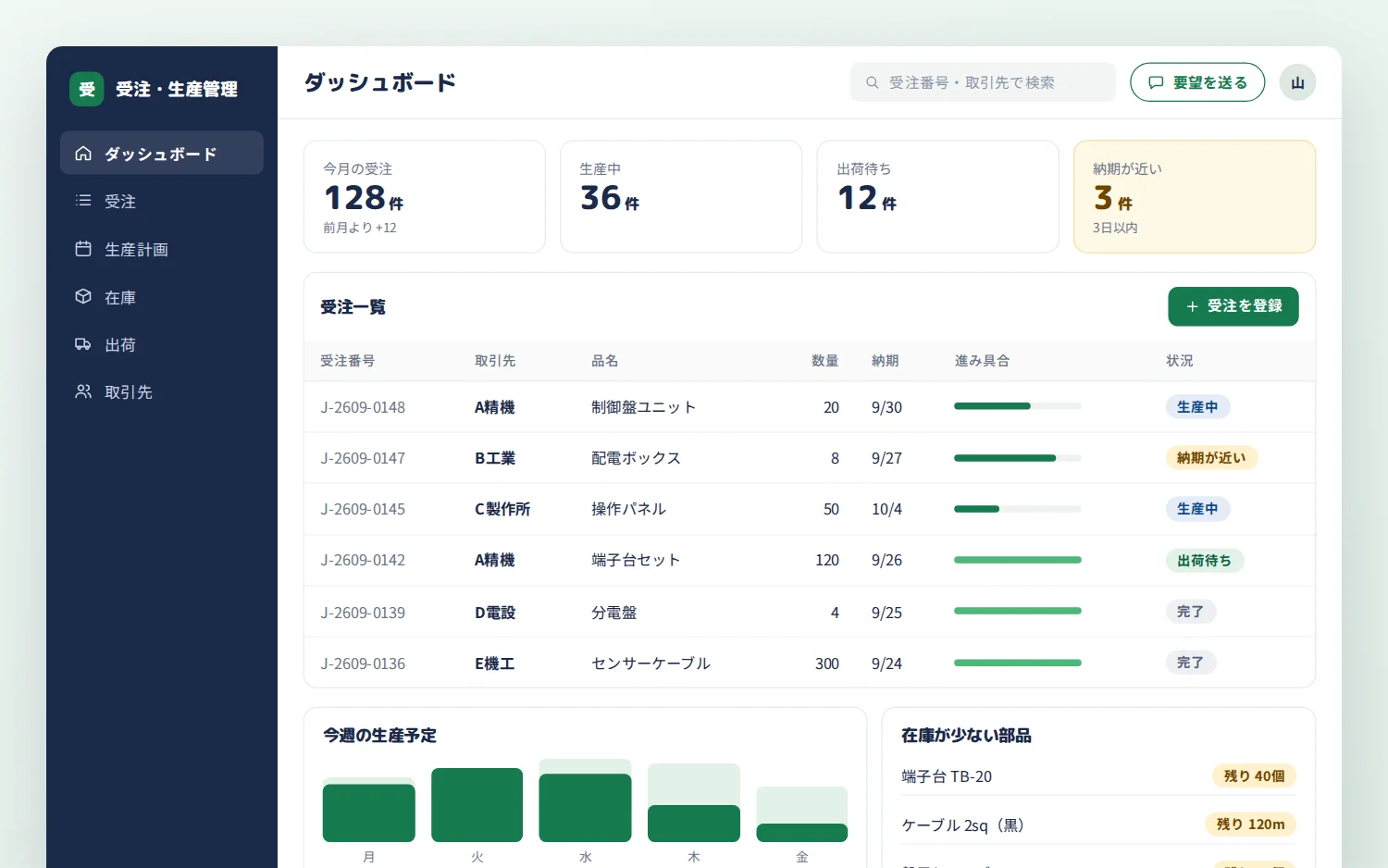基幹業務アプリの画面イメージ。受注の件数、受注一覧、今週の生産予定が並ぶダッシュボード